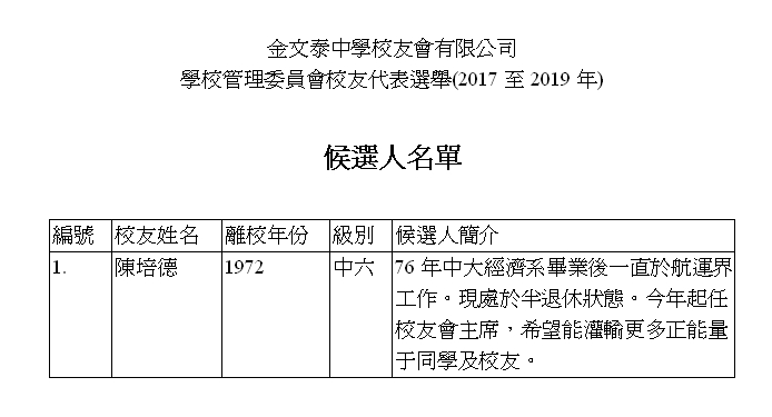 學校管理委員會校友代表選舉(2017-2019)候選人名單